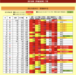 月齢とカワセミの出現率　熊本市撮影スポットの過去データで照らし合わせてみた